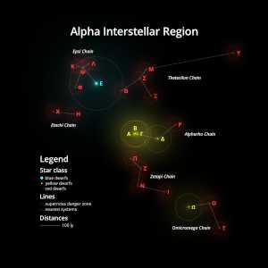 Alpha Interstellar Region diagram